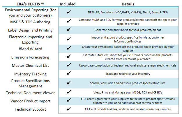 Paint and Coating software, CERTIS, Paint Distributors, Paints and Coatings, Software for Paint & Coating, Paint & Coating Distributors, protective paint coatings, distributors of paints and coatings, customer relationship data and invoices, environmental reporting substantially